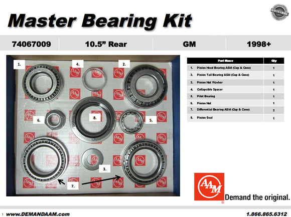 Master Bearing Kit GM 10.5